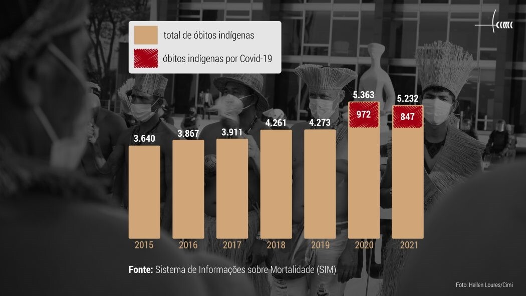 indigena